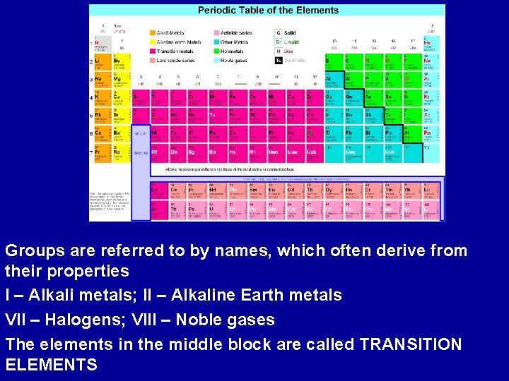 Groups are referred to by names, which often derive from their properties I –
