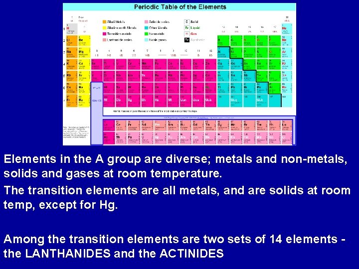 Elements in the A group are diverse; metals and non-metals, solids and gases at