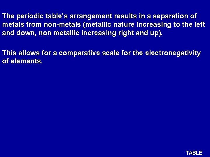 The periodic table’s arrangement results in a separation of metals from non-metals (metallic nature