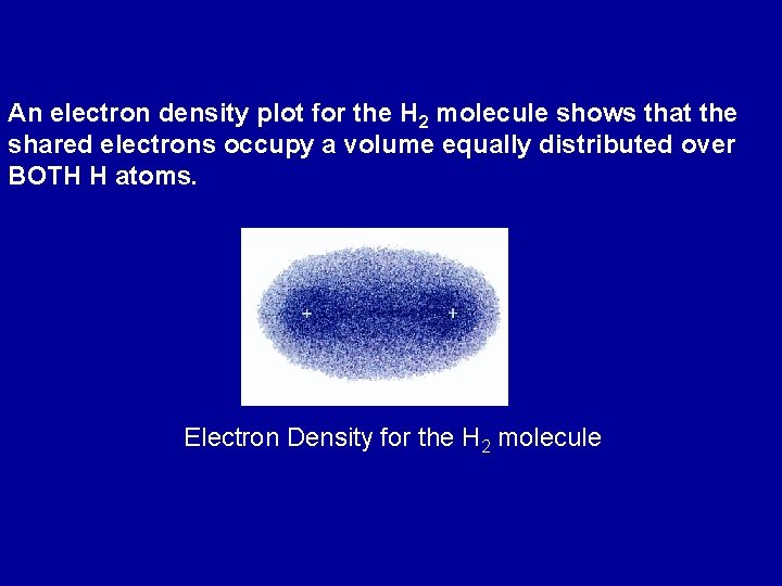 An electron density plot for the H 2 molecule shows that the shared electrons