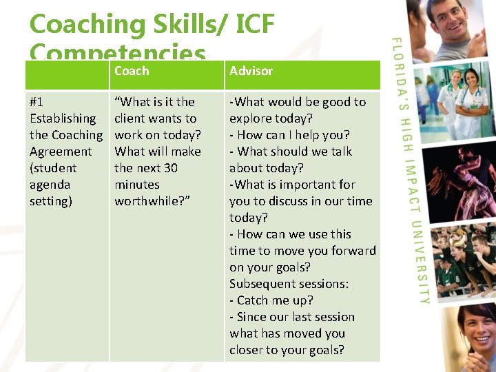 Coaching Skills/ ICF Competencies #1 Establishing the Coaching Agreement (student agenda setting) Coach Advisor