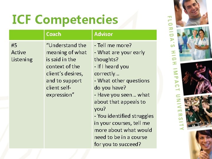 ICF Competencies #5 Active Listening Coach Advisor “Understand the meaning of what is said