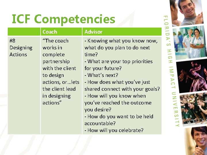 ICF Competencies #8 Designing Actions Coach Advisor “The coach works in complete partnership with