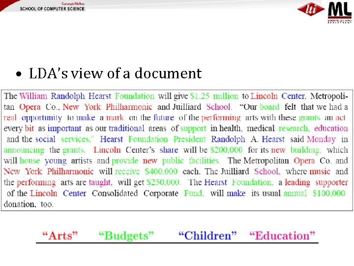  • LDA’s view of a document 