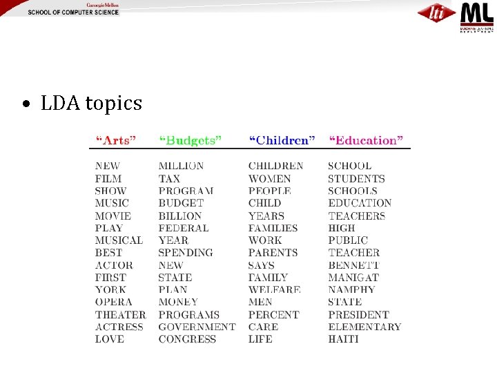  • LDA topics 