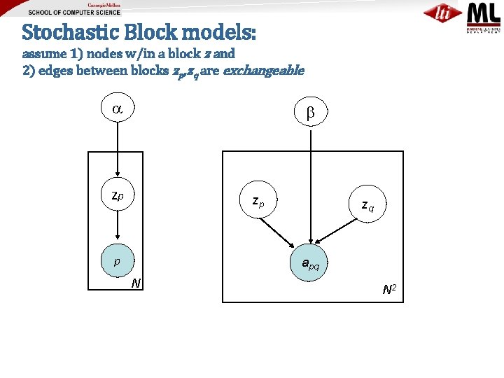 Stochastic Block models: assume 1) nodes w/in a block z and 2) edges between