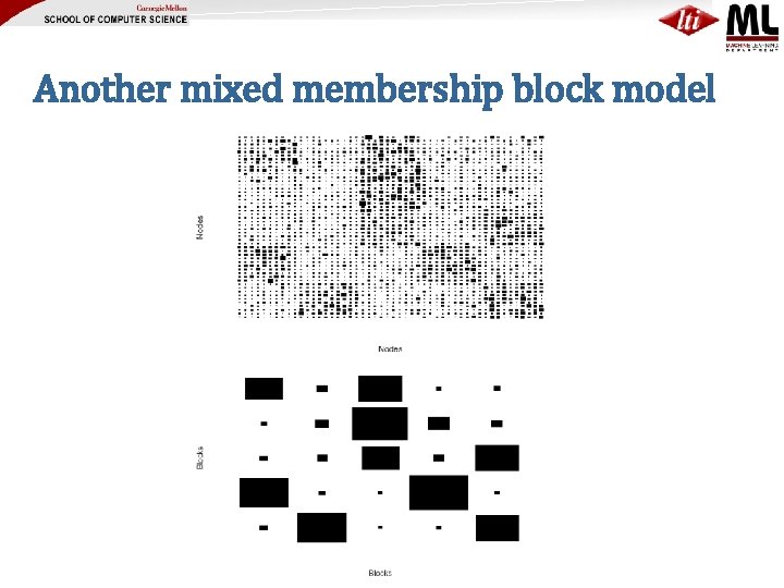 Another mixed membership block model 
