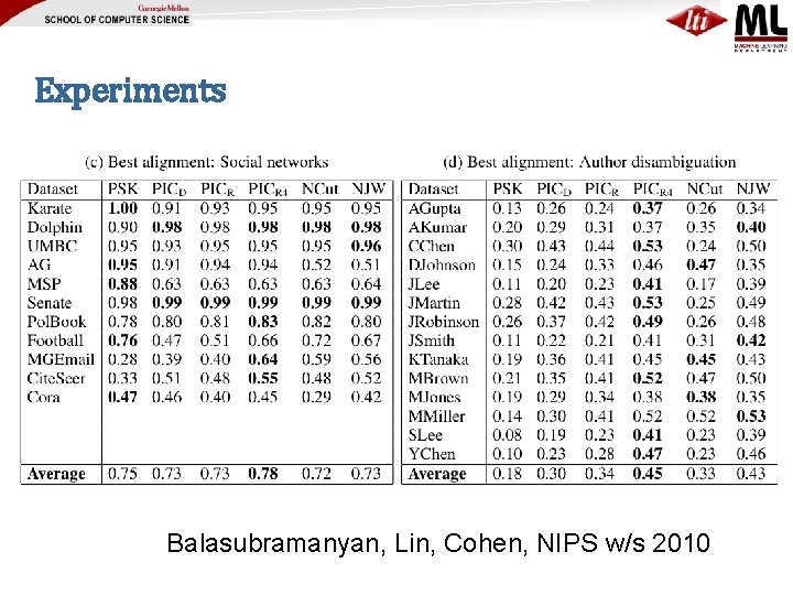 Experiments Balasubramanyan, Lin, Cohen, NIPS w/s 2010 