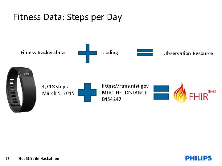 Fitness Data: Steps per Day Fitness tracker data 4, 718 steps March 5, 2015