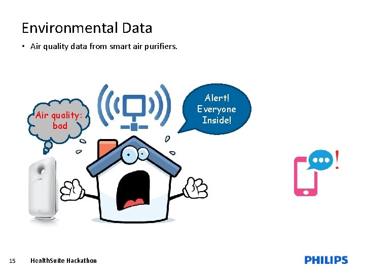 Environmental Data • Air quality data from smart air purifiers. Air quality: bad 15