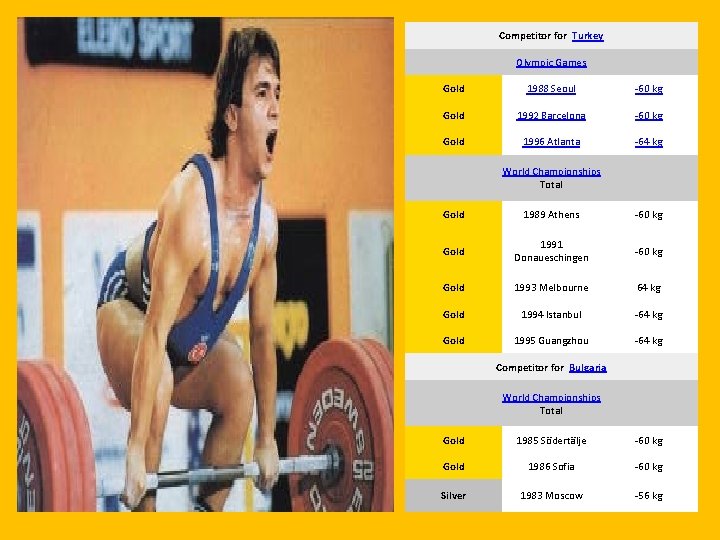 Competitor for Turkey Olympic Games Gold 1988 Seoul -60 kg Gold 1992 Barcelona -60