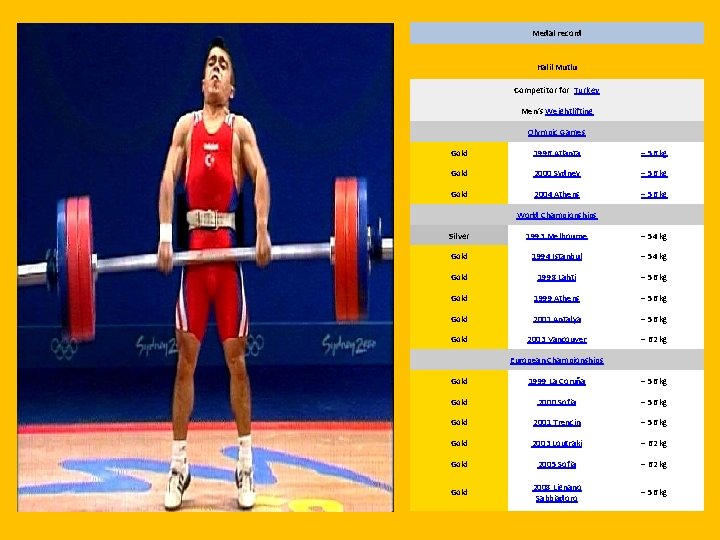 Medal record Halil Mutlu Competitor for Turkey Men’s Weightlifting Olympic Games Gold 1996 Atlanta