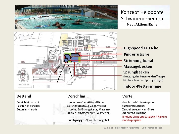 Konzept Heloponte Schwimmerbecken Neu: Aktionsfläche Highspeed Rutsche Kinderrutsche Strömungskanal Massagebecken Sprungbecken (Nutzung der bestehenden