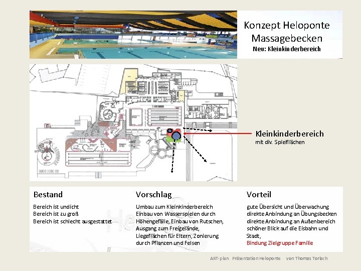 Konzept Heloponte Massagebecken Neu: Kleinkinderbereich mit div. Spielflächen Bestand Vorschlag Vorteil Bereich ist undicht