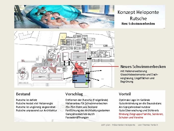 Konzept Heloponte Rutsche Neu: Schwimmerbecken Neues Schwimmerbecken mit Hallenerweiterung Glasschiebeelemente und Dachverglasung, Liegeflächen und