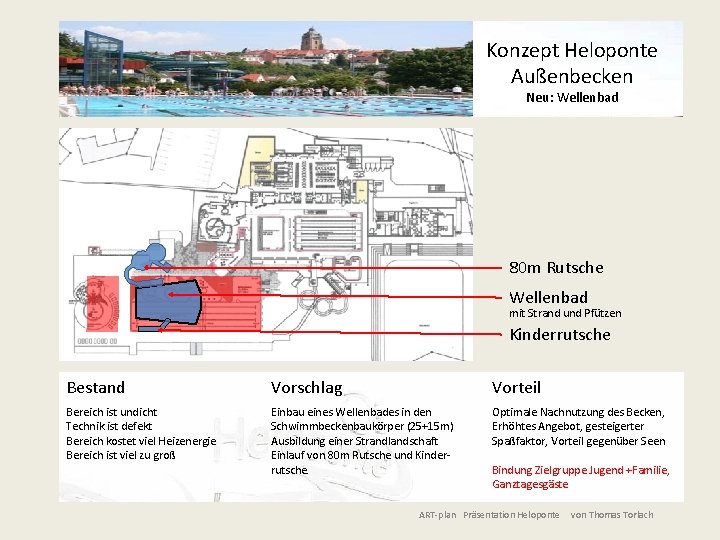 Konzept Heloponte Außenbecken Neu: Wellenbad 80 m Rutsche Wellenbad mit Strand und Pfützen Kinderrutsche