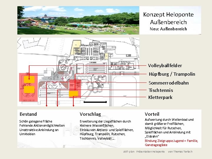 Konzept Heloponte Außenbereich Neu: Außenbereich Volleyballfelder Hüpfburg / Trampolin Sommerrodelbahn Tischtennis Kletterpark Bestand Vorschlag