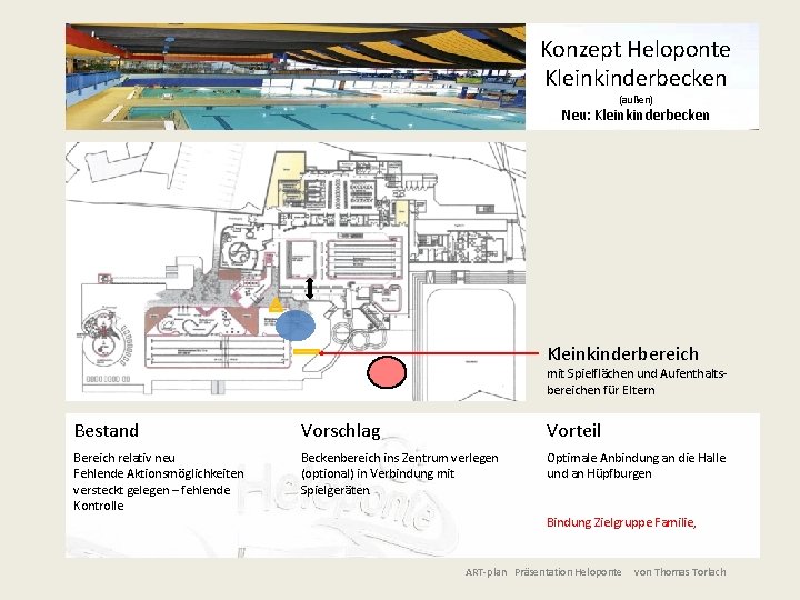 Konzept Heloponte Kleinkinderbecken (außen) Neu: Kleinkinderbecken Kleinkinderbereich mit Spielflächen und Aufenthaltsbereichen für Eltern Bestand