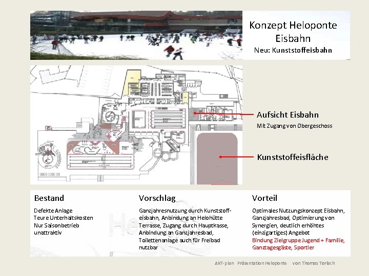 Konzept Heloponte Eisbahn Neu: Kunststoffeisbahn Aufsicht Eisbahn Mit Zugang von Obergeschoss Kunststoffeisfläche Bestand Vorschlag