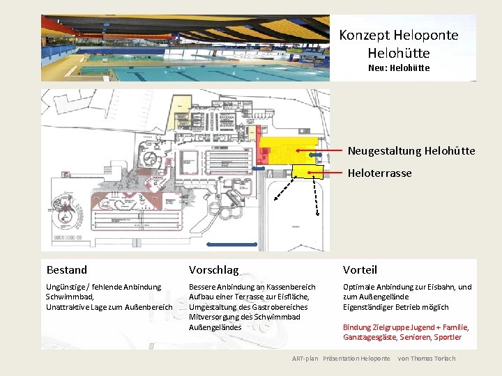 Konzept Heloponte Helohütte Neu: Helohütte Neugestaltung Helohütte Heloterrasse Bestand Vorschlag Vorteil Ungünstige / fehlende