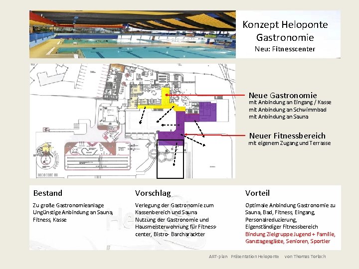 Konzept Heloponte Gastronomie Neu: Fitnesscenter Neue Gastronomie mit Anbindung an Eingang / Kasse mit