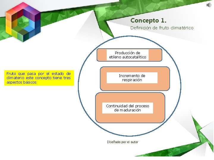 Concepto 1. Definición de fruto climatérico Producción de etileno autocatalítico Fruto que pasa por