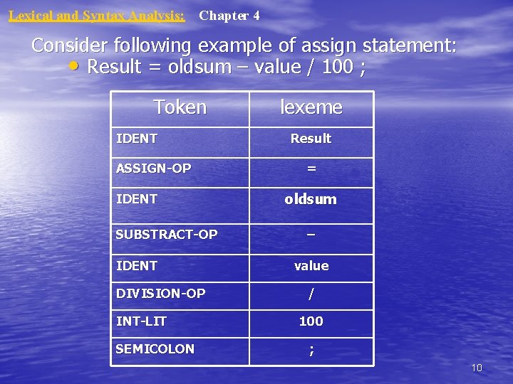 Lexical and Syntax Analysis: Chapter 4 Consider following example of assign statement: • Result