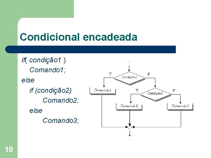 Condicional encadeada if( condição 1 ) Comando 1; else if (condição 2) Comando 2;