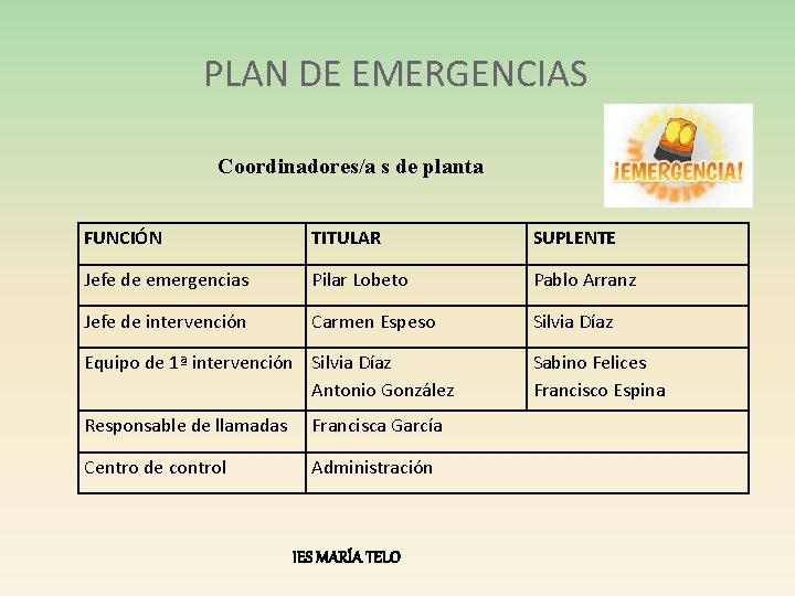 PLAN DE EMERGENCIAS Coordinadores/a s de planta FUNCIÓN TITULAR SUPLENTE Jefe de emergencias Pilar PLAN DE EMERGENCIAS Coordinadores/a s de planta FUNCIÓN TITULAR SUPLENTE Jefe de emergencias Pilar
