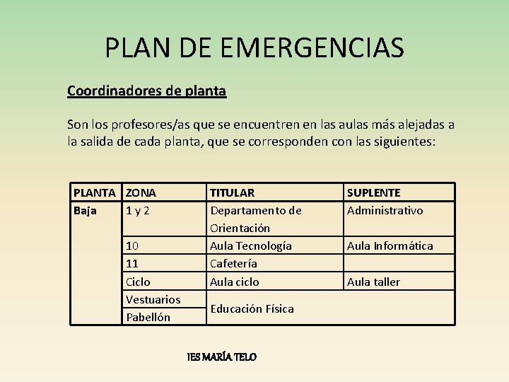 PLAN DE EMERGENCIAS Coordinadores de planta Son los profesores/as que se encuentren en las