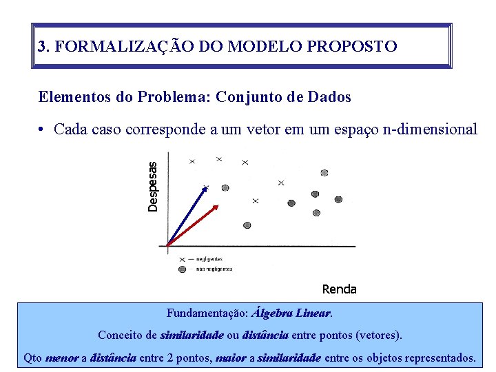 3. FORMALIZAÇÃO DO MODELO PROPOSTO Elementos do Problema: Conjunto de Dados Despesas • Cada