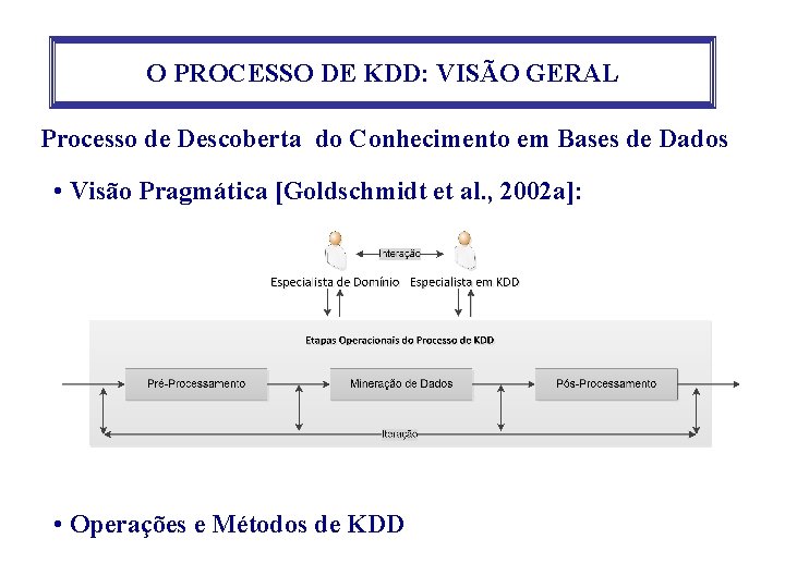 O PROCESSO DE KDD: VISÃO GERAL Processo de Descoberta do Conhecimento em Bases de