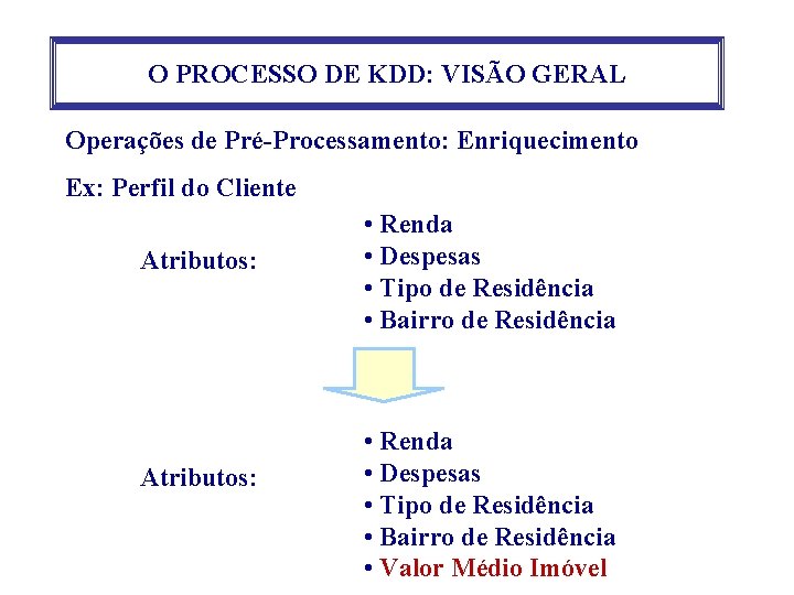 O PROCESSO DE KDD: VISÃO GERAL Operações de Pré-Processamento: Enriquecimento Ex: Perfil do Cliente