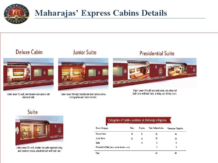 Maharajas’ Express Cabins Details 