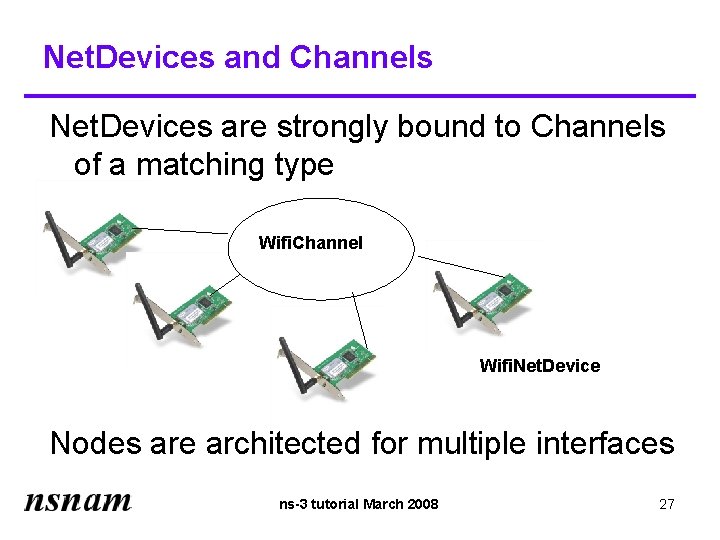 Net. Devices and Channels Net. Devices are strongly bound to Channels of a matching