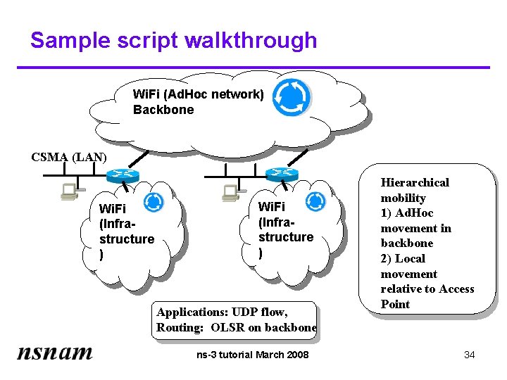 Sample script walkthrough Wi. Fi (Ad. Hoc network) Backbone CSMA (LAN) Wi. Fi (Infrastructure