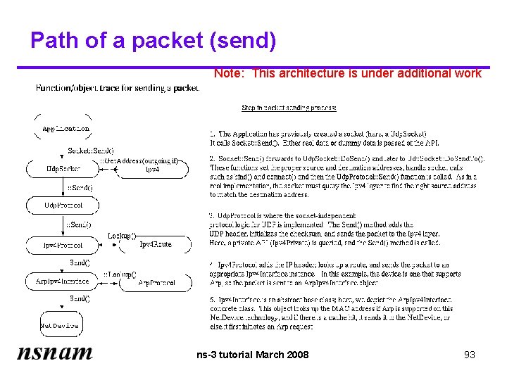 Path of a packet (send) Note: This architecture is under additional work ns-3 tutorial