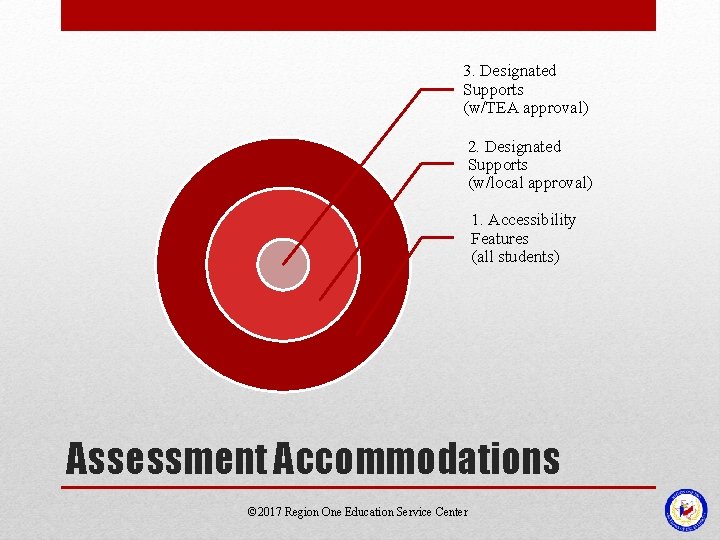 3. Designated Supports (w/TEA approval) 2. Designated Supports (w/local approval) 1. Accessibility Features (all