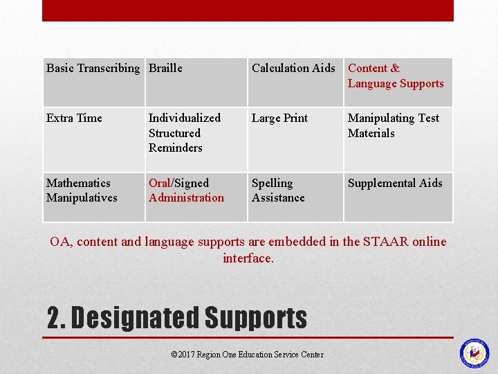 Basic Transcribing Braille Calculation Aids Content & Language Supports Extra Time Individualized Structured Reminders