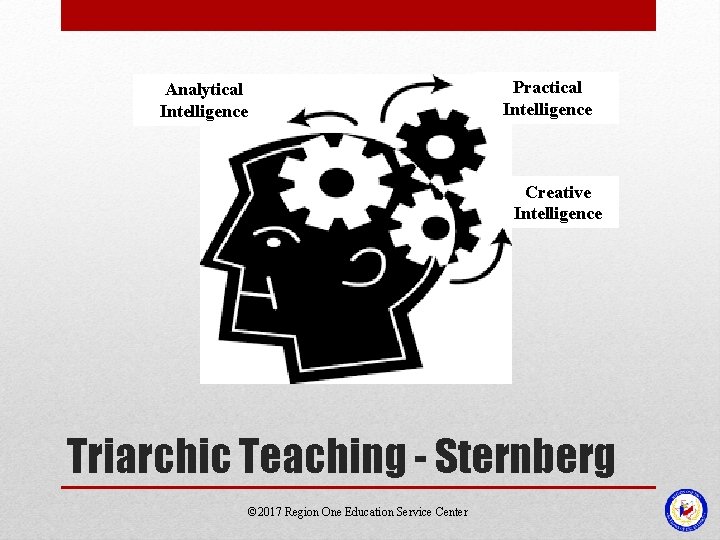 Practical Intelligence Analytical Intelligence Creative Intelligence Triarchic Teaching - Sternberg © 2017 Region One