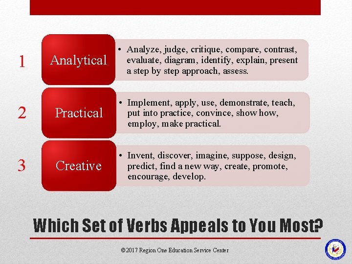 1 2 3 Analytical • Analyze, judge, critique, compare, contrast, evaluate, diagram, identify, explain, 1 2 3 Analytical • Analyze, judge, critique, compare, contrast, evaluate, diagram, identify, explain,