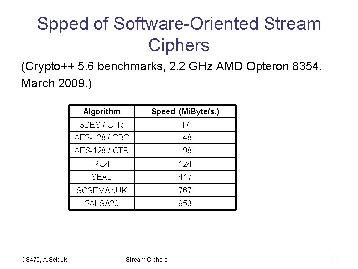 Spped of Software-Oriented Stream Ciphers (Crypto++ 5. 6 benchmarks, 2. 2 GHz AMD Opteron