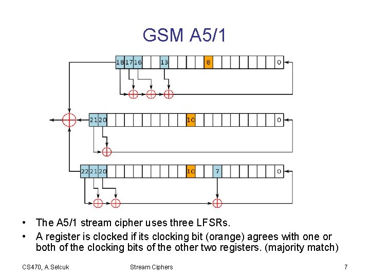 GSM A 5/1 • The A 5/1 stream cipher uses three LFSRs. • A