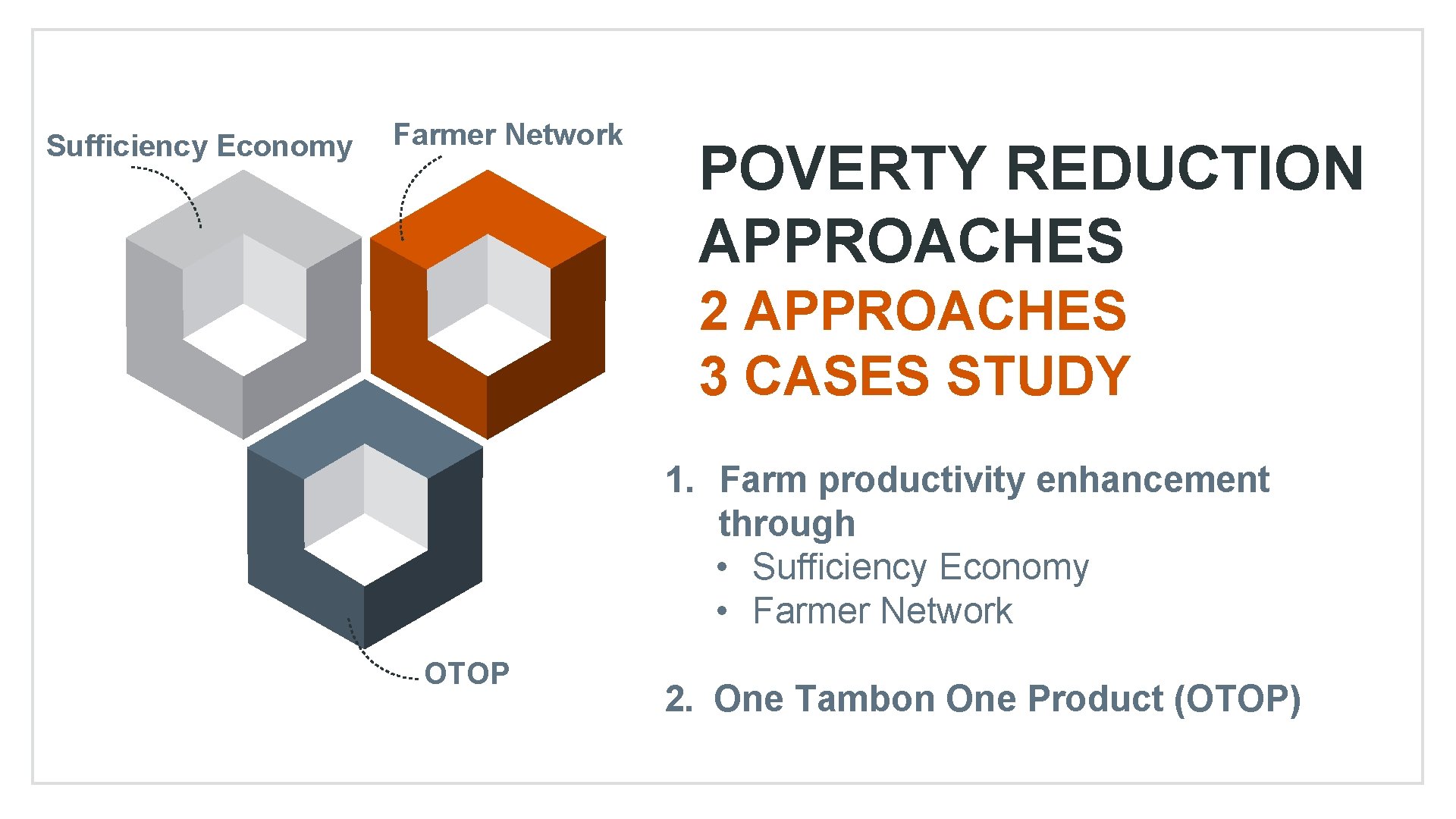 Sufficiency Economy Farmer Network POVERTY REDUCTION APPROACHES 2 APPROACHES 3 CASES STUDY 1. Farm