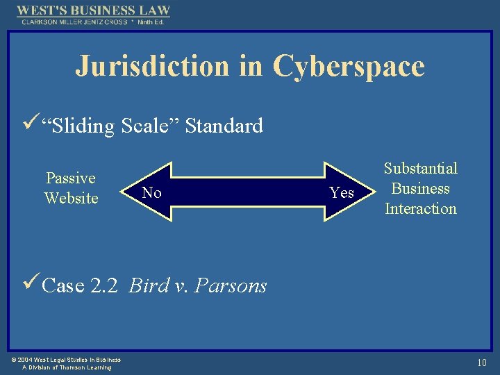 Jurisdiction in Cyberspace ü“Sliding Scale” Standard Passive Website No Yes Substantial Business Interaction üCase