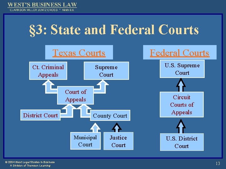 § 3: State and Federal Courts Texas Courts Ct. Criminal Appeals Federal Courts Supreme
