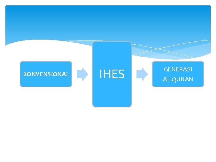 KONVENSIONAL IHES GENERASI AL QURAN 