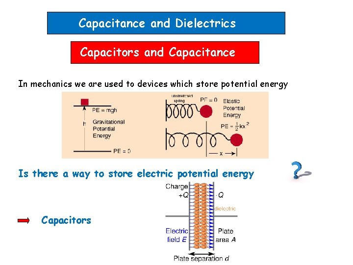 Capacitance and Dielectrics Capacitors and Capacitance In mechanics we are used to devices which