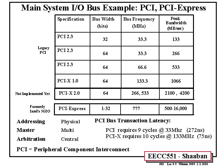 Main System I/O Bus Example: PCI, PCI-Express Specification PCI 2. 3 Legacy PCI 2.