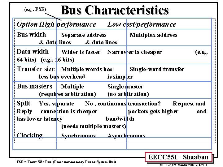 (e. g. FSB) Bus Characteristics Option High performance Low cost/performance Bus width Separate address